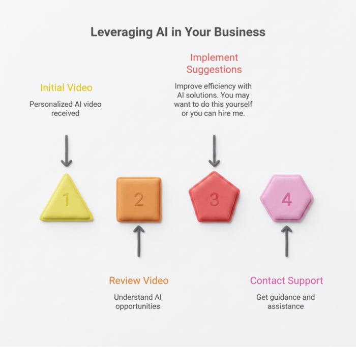 Leveraging AI in Your Business AI Navigator Image