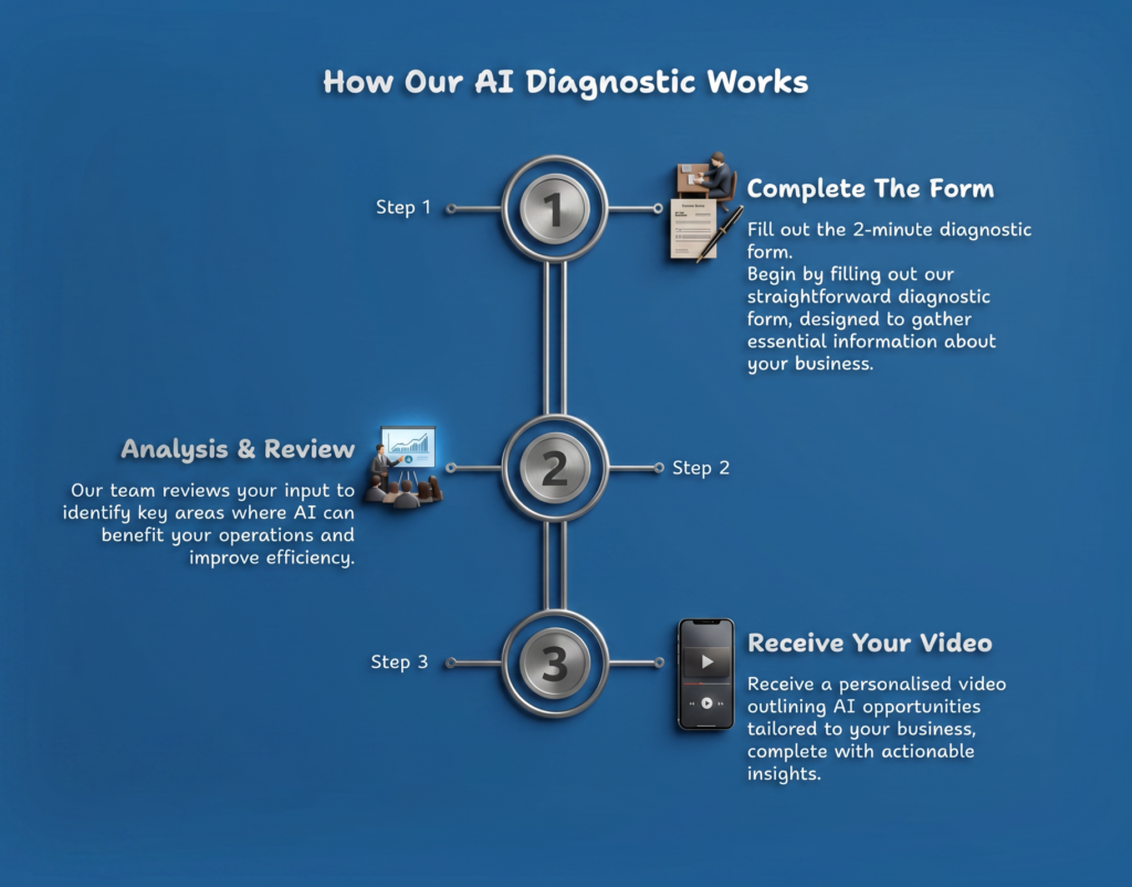 Understanding the AI Diagnostic Process - visual selection